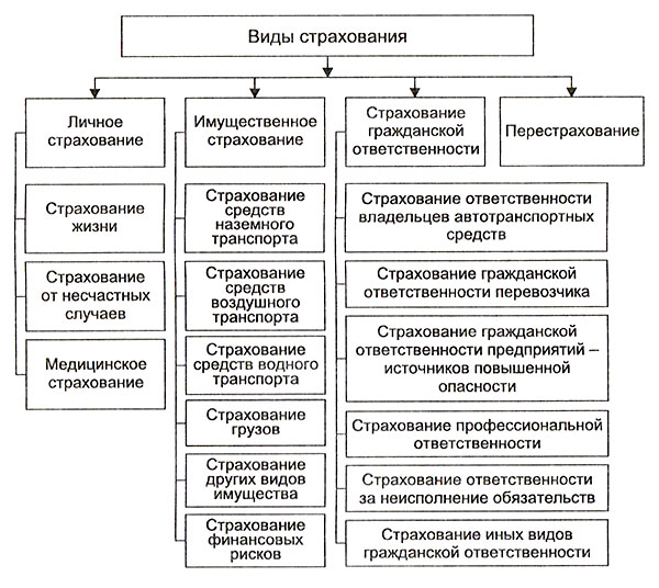 Убытки возмещаются в части не покрытой неустойкой при неустойке Ответственность за нарушение обязательств, Гражданский кодекс (ГК РФ)